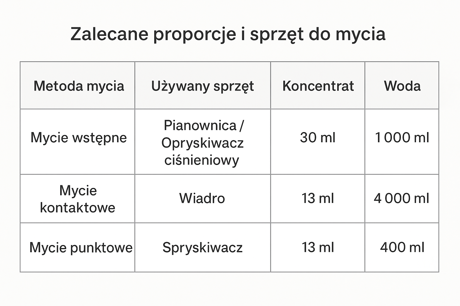 Prostaff Deep Alkaine Car Shampoo “Monster” 500 ml SET pol_pl_Prostaff-Deep-Alkaine-Car-Shampoo-Monster-500-ml-SET-1381_5
